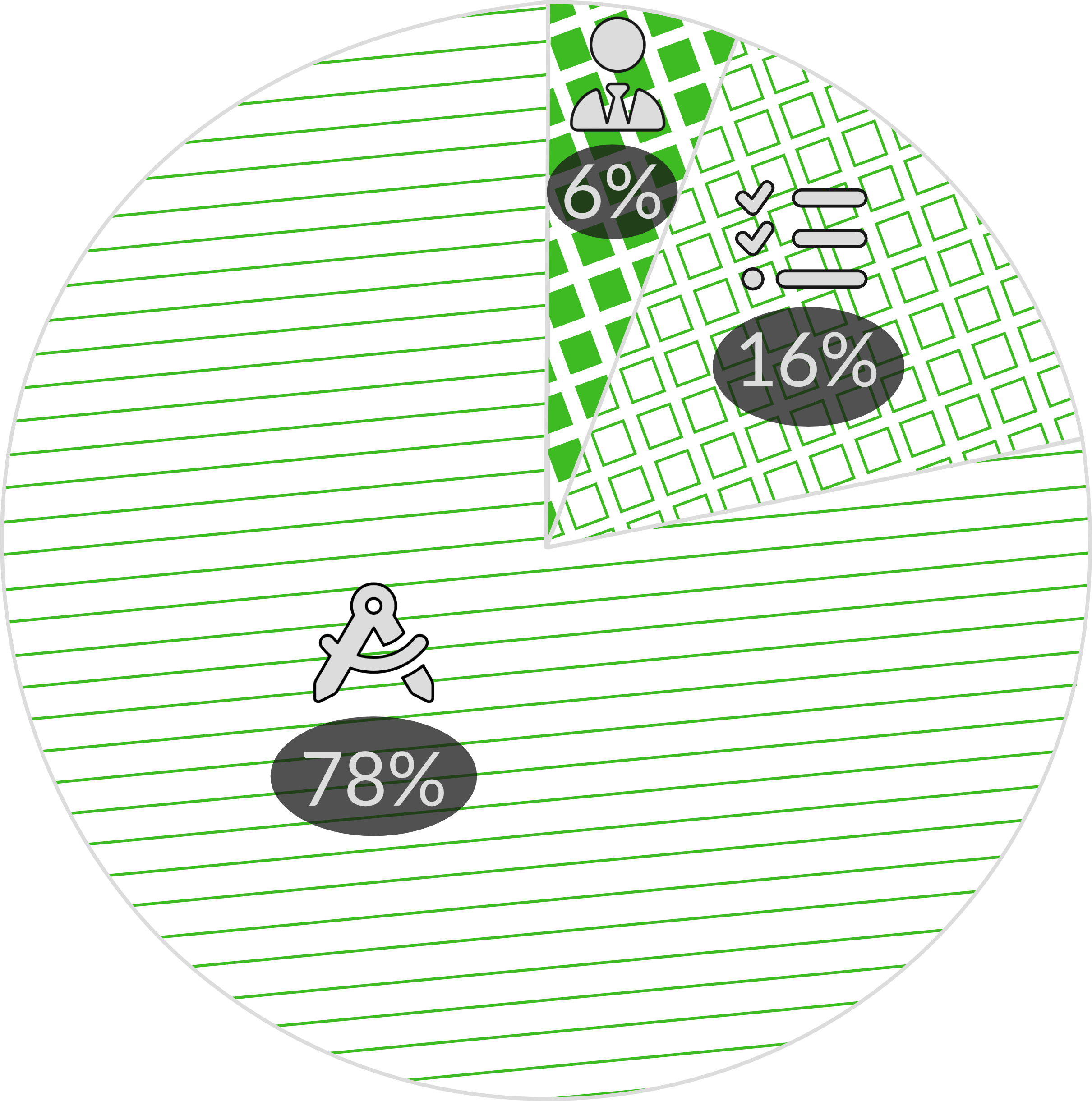 Percentage of NCIDQ exam content by topic