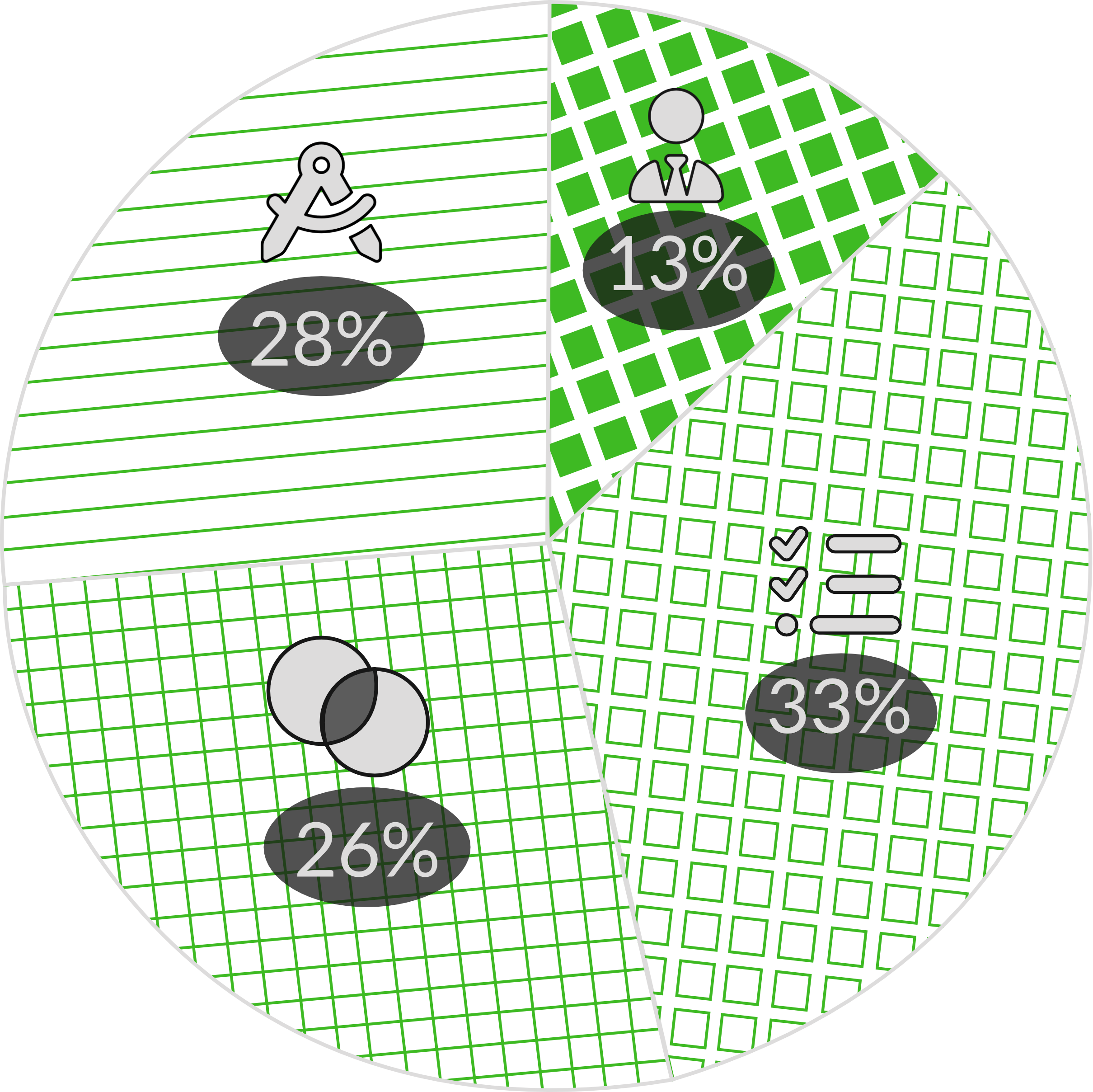 Percentage of ARE exam content by topic