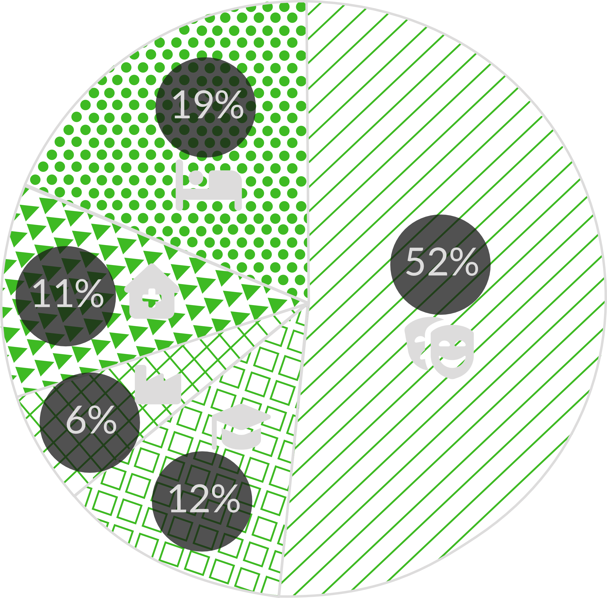 Percentage of deaths by building type