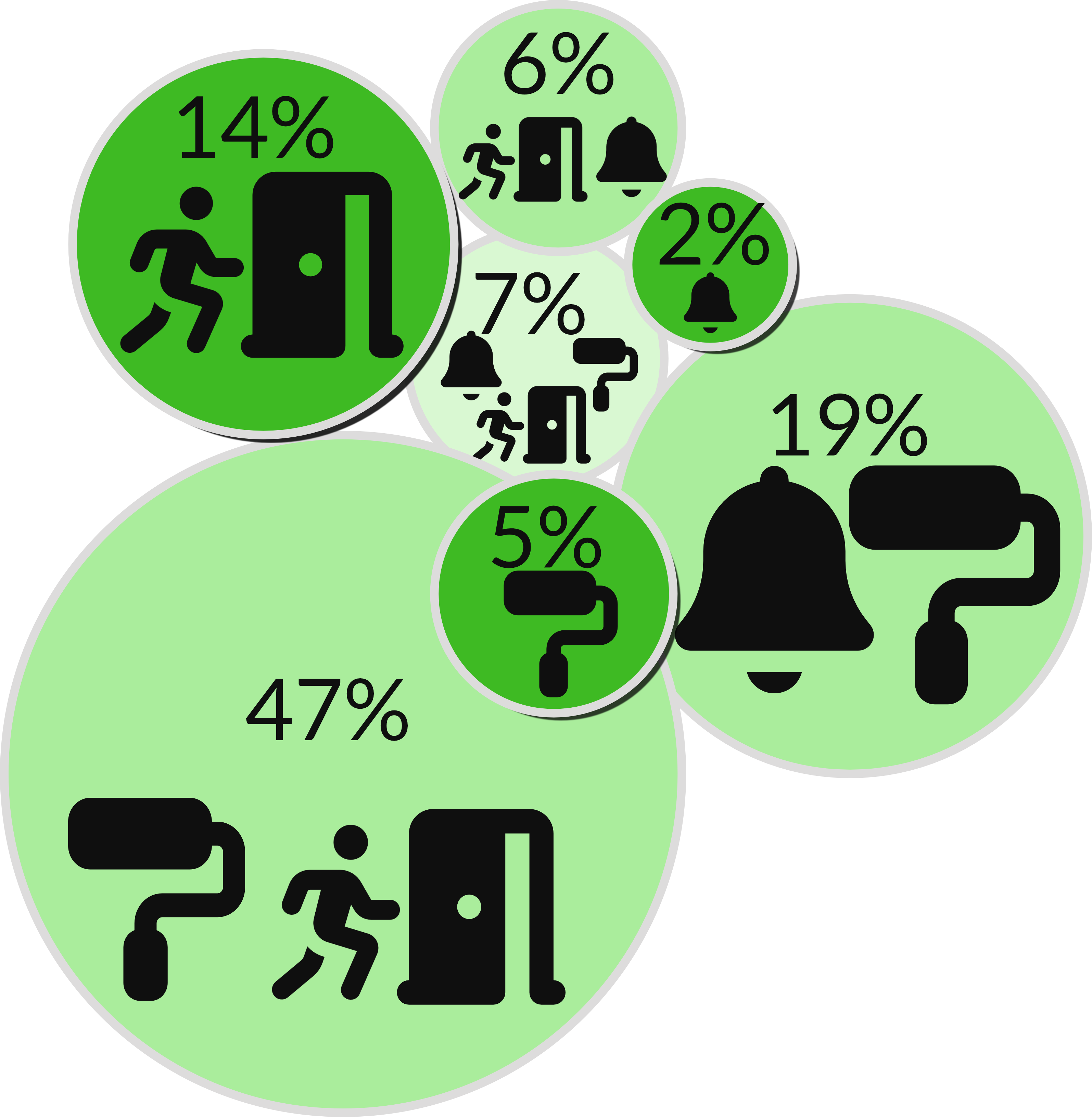 Proportion of deaths by cause of death