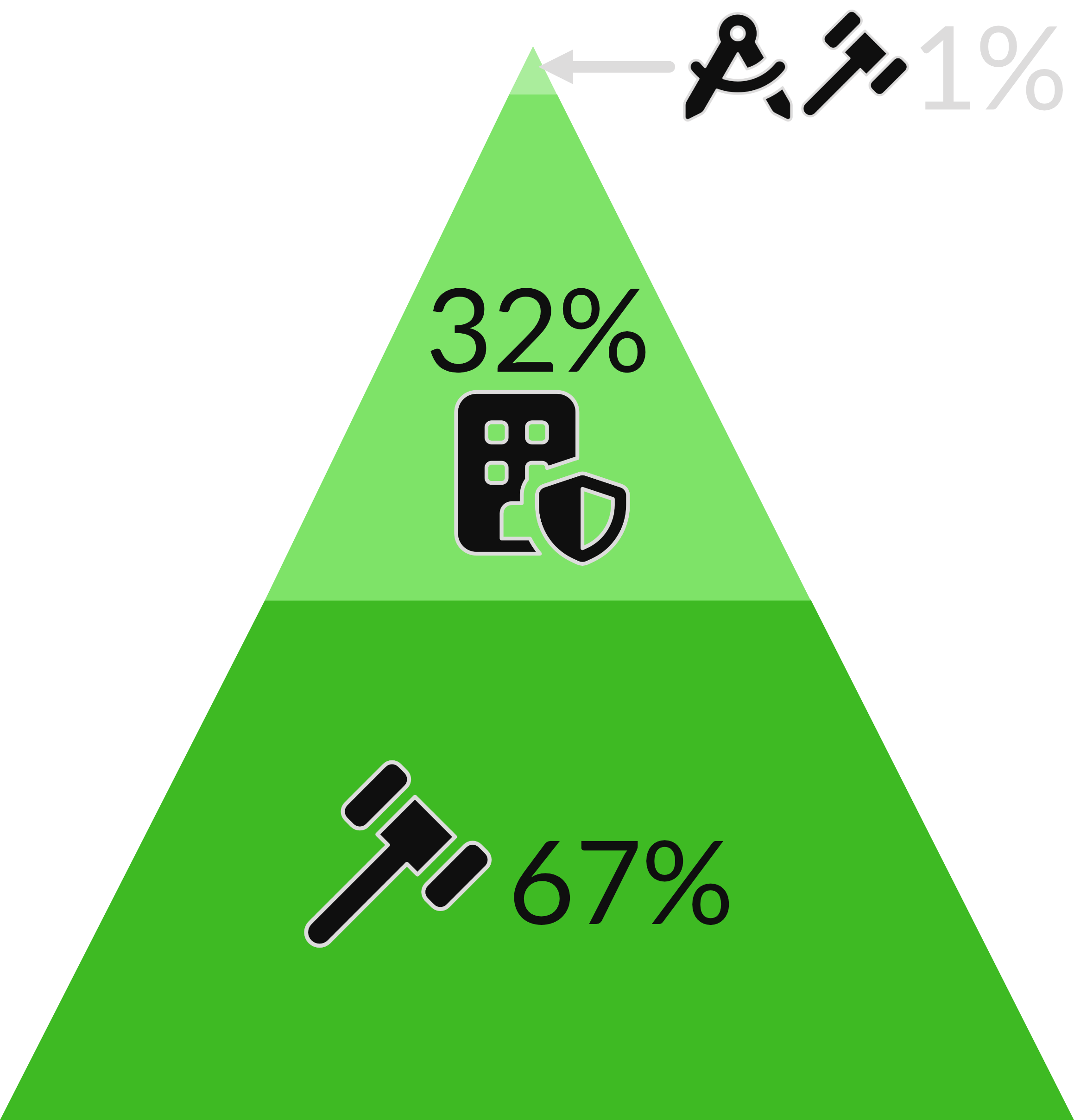 Proportion of deaths by reason