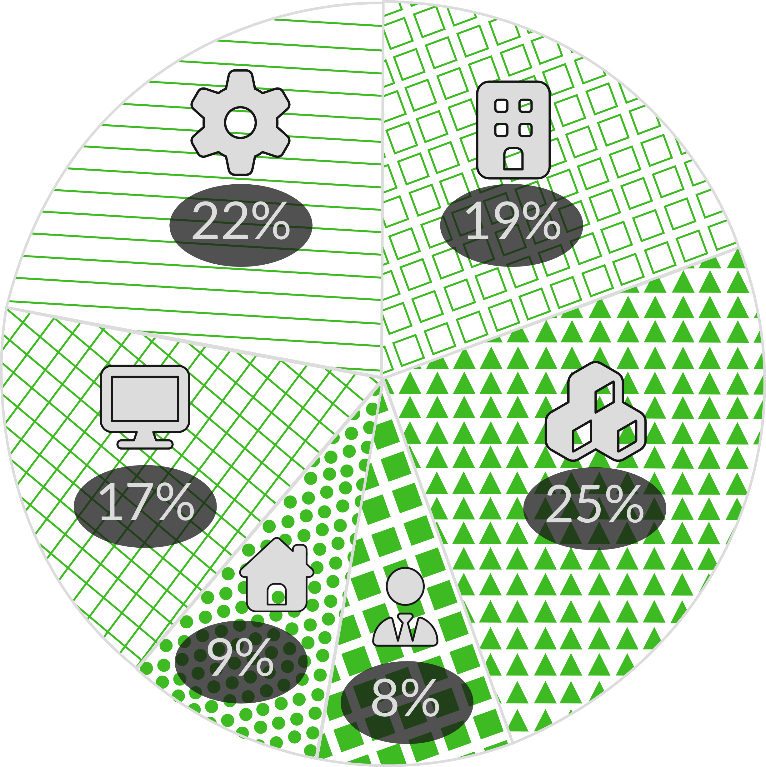 Percentage of interior design course hours by topic