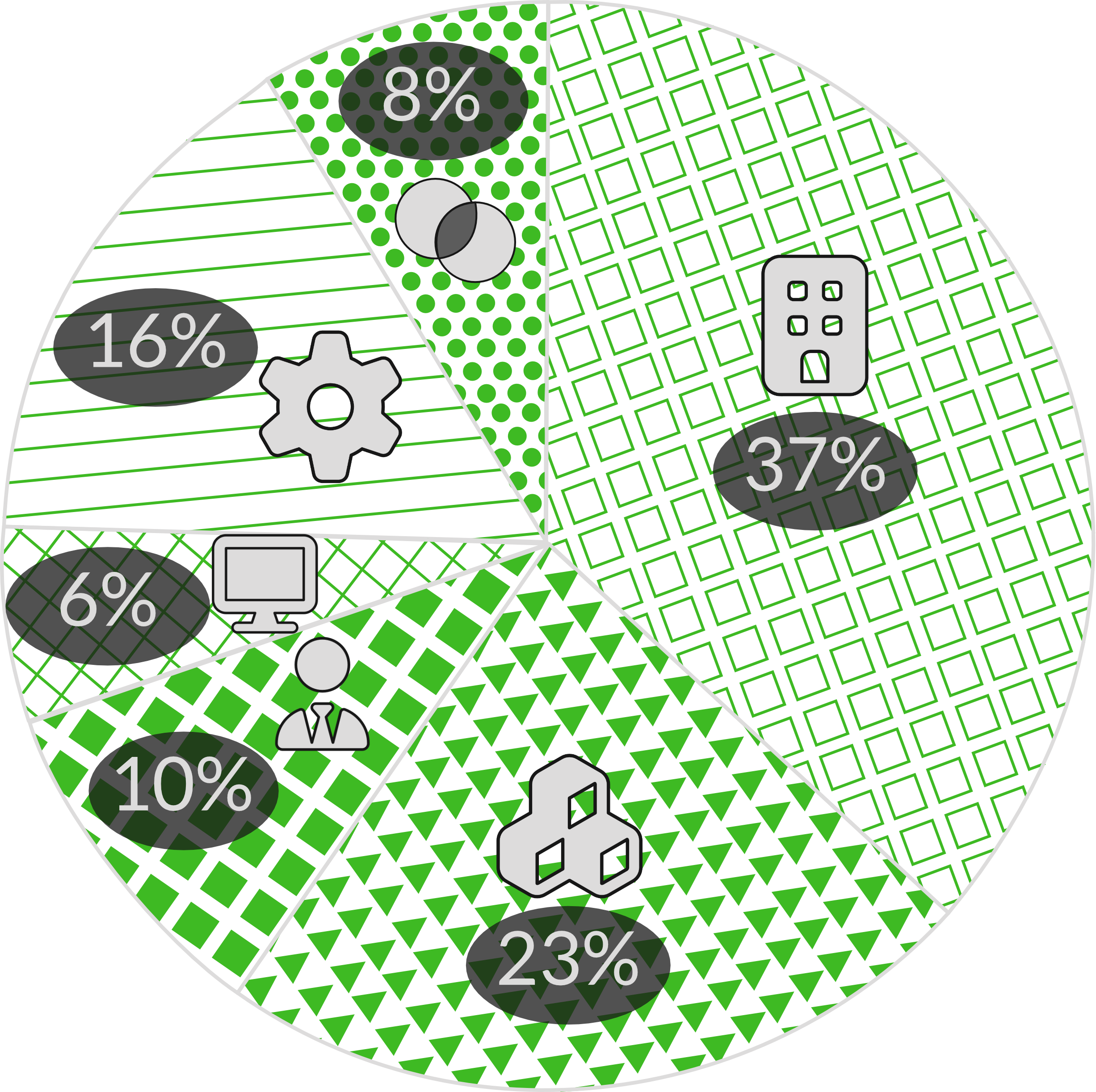 Percentage of architecture course hours by topic