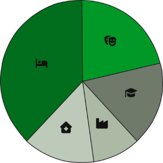 a monochrome green graph showing 6 slices, one for each space type