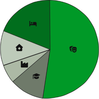 a monochrome green graph showing 6 slices, one for each space type