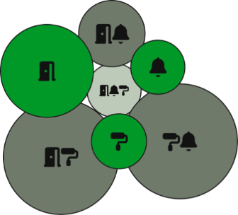a monochrome green venn diagram showing circles for each combination of 3 causes of fires