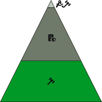 a monochrome pyramid diagram showing proportions of 3 reasons blamed for the fires