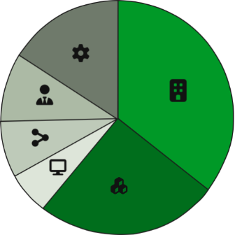 a monochrome green graph showing 6 slices, one for each subject