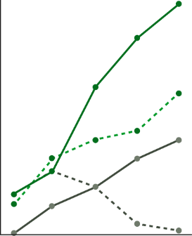 a monochrome green line graph showing 5 lines